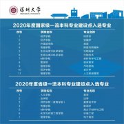 深圳大学新增11个专业入选国家级一流本科专业建设点
