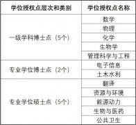 深圳大学新增7个博士学位授权点、5个硕士点
